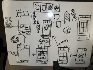 Whiteboard with diagram showing app flow